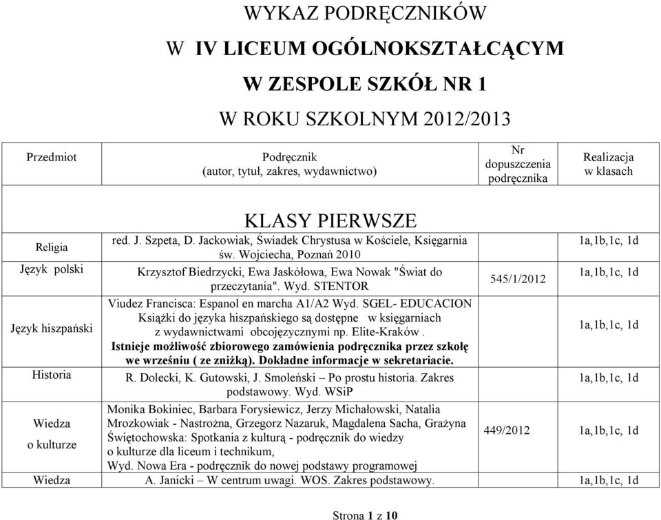 Wojciecha, Poznań 2010 Język polski Krzysztof Biedrzycki, Ewa Jaskółowa, Ewa Nowak "Świat do 545/1/2012 przeczytania". Wyd. STENTOR Viudez Francisca: Espanol en marcha A1/A2 Wyd.