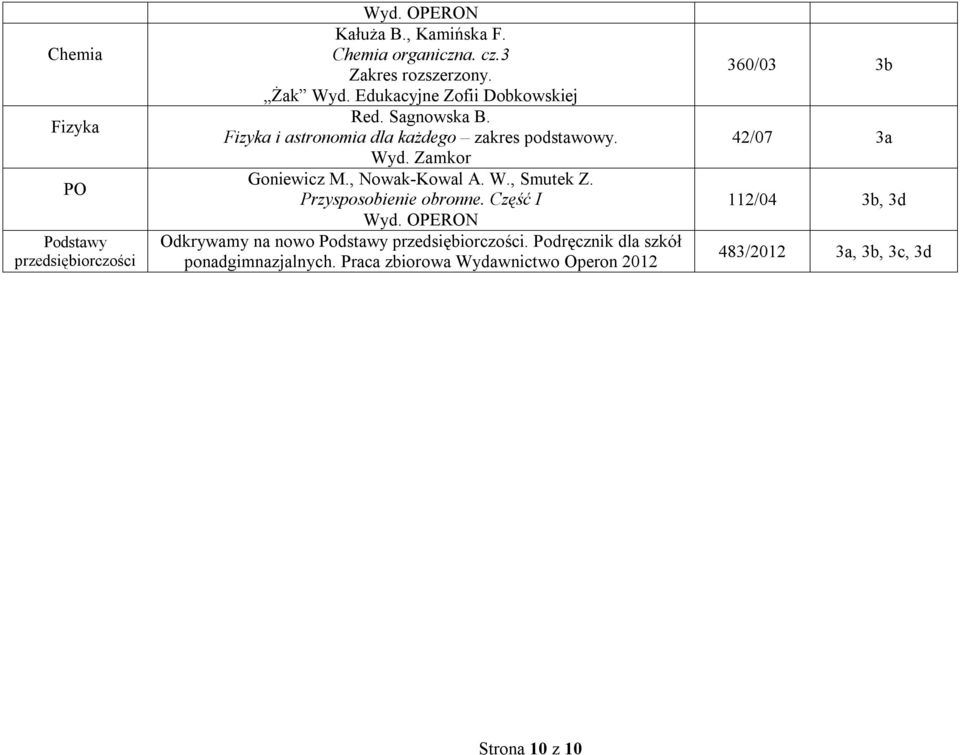 , Nowak-Kowal A. W., Smutek Z. Przysposobienie obronne. Część I Odkrywamy na nowo Podstawy przedsiębiorczości.