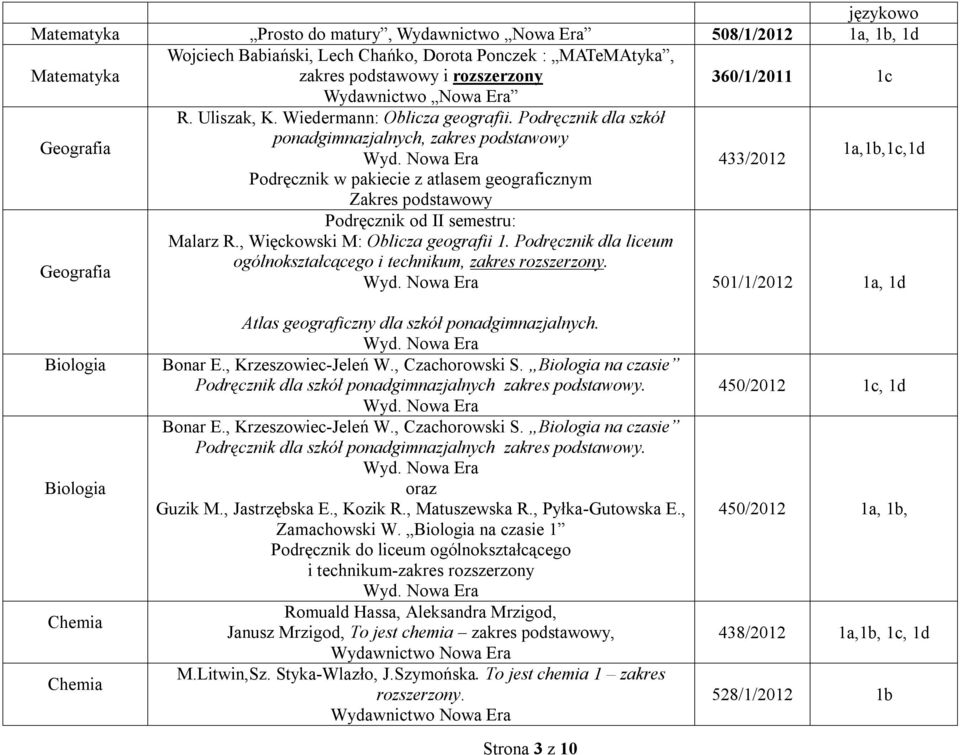 Podręcznik dla szkół Geografia ponadgimnazjalnych, zakres podstawowy 433/2012 1a,1b,1c,1d Podręcznik w pakiecie z atlasem geograficznym Zakres podstawowy Podręcznik od II semestru: Malarz R.