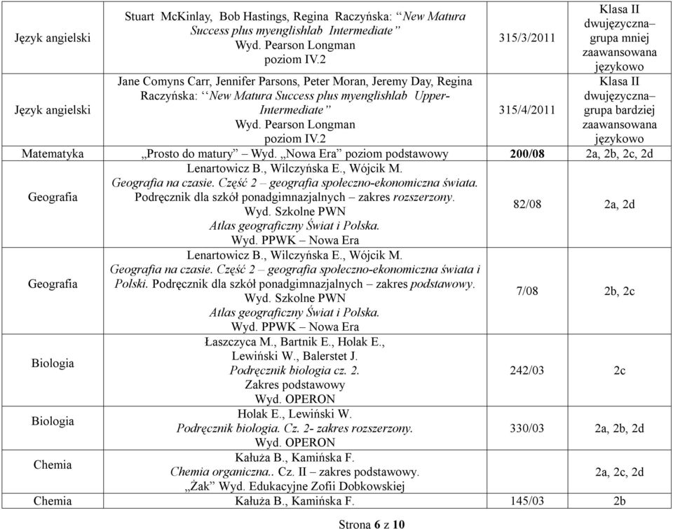 Nowa Era poziom podstawowy 200/08 Lenartowicz B., Wilczyńska E., Wójcik M. Geografia na czasie. Część 2 geografia społeczno-ekonomiczna świata.