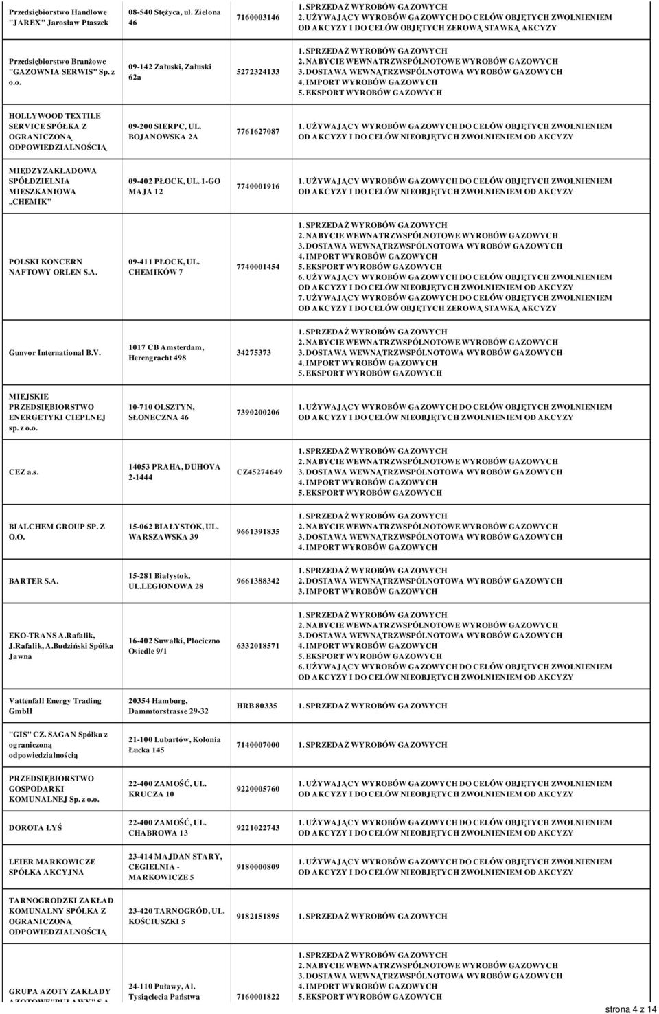 CHEMIKÓW 7 7740001454 Gunvor International B.V. 1017 CB Amsterdam, Herengracht 498 34275373 MIEJSKIE ENERGETYKI CIEPLNEJ sp. z o.o. 10-710 OLSZTYN, SŁONECZNA 46 7390200206 CEZ a.s. 14053 PRAHA, DUHOVA 2-1444 CZ45274649 BIALCHEM GROUP SP.
