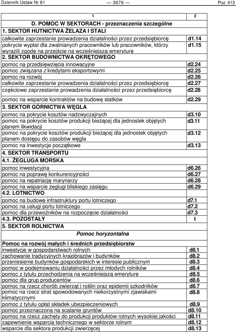 SEKTOR BUDOWNICTWA OKRĘTOWEGO pomoc na przedsięwzięcia innowacyjne d2.24 pomoc związana z kredytami eksportowymi d2.25 pomoc na rozwój d2.