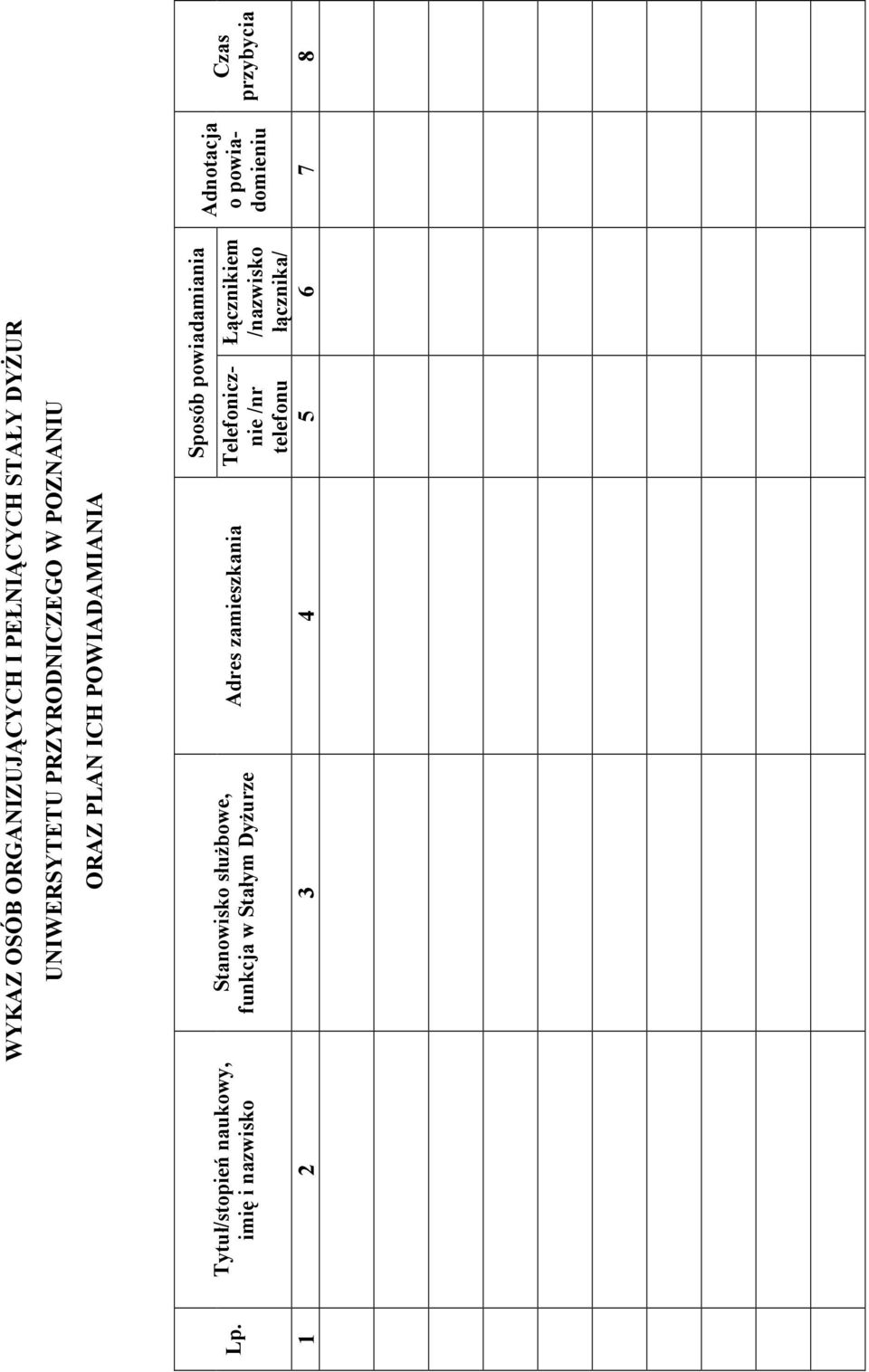 Tytuł/stopień naukowy, imię i nazwisko Stanowisko słuŝbowe, funkcja w Stałym DyŜurze Adres