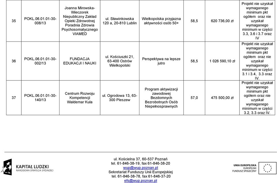 Ogrodowa 13, 63-300 Pleszew Wielkopolska przyjazna aktywności osób 50+ Perspektywa na lepsze jutro Program aktywizacji zawodowej Bezdomnych