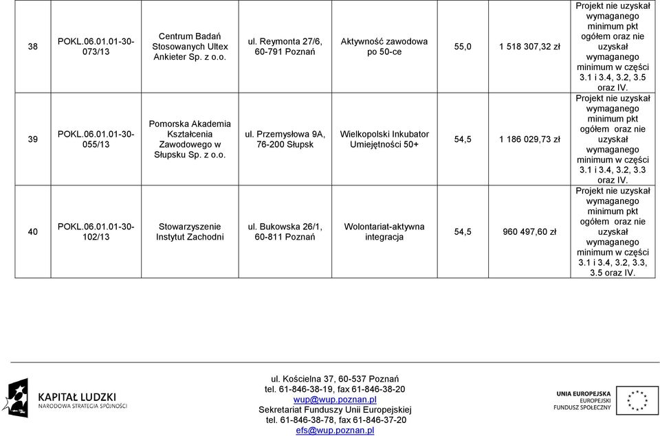 Bukowska 26/1, 60-811 Poznań Aktywność zawodowa po 50-ce Wielkopolski Inkubator Umiejętności 50+ Wolontariat-aktywna integracja