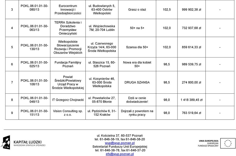 Czerwonego Krzyża 14/4, 63-000 Środa Wielkopolska Szansa dla 50+ 102,0 859 614,33 zł - 6 025/13 Fundacja Familijny Poznań ul.