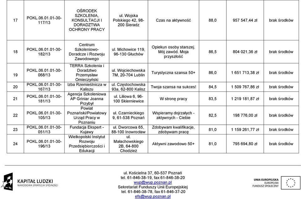 Michowice 119, 96-130 Głuchów Opiekun osoby starszej. Mój zawód.