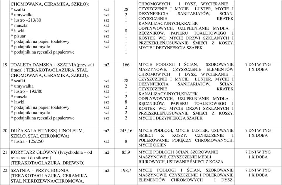 DAMSKA + SZATNIA(przy sali fitnes) ( TERAKOTA/GLAZURA, STAL CHOMOWANA, CERAMIKA, SZKŁO): * szafki * lustro 9/80 * ławki m 66 8 8 MYCIE PODŁOGI I ŚCIAN, SZOROWANIE MASZYNOWE, CZYSZCZENIE ELEMENTÓW