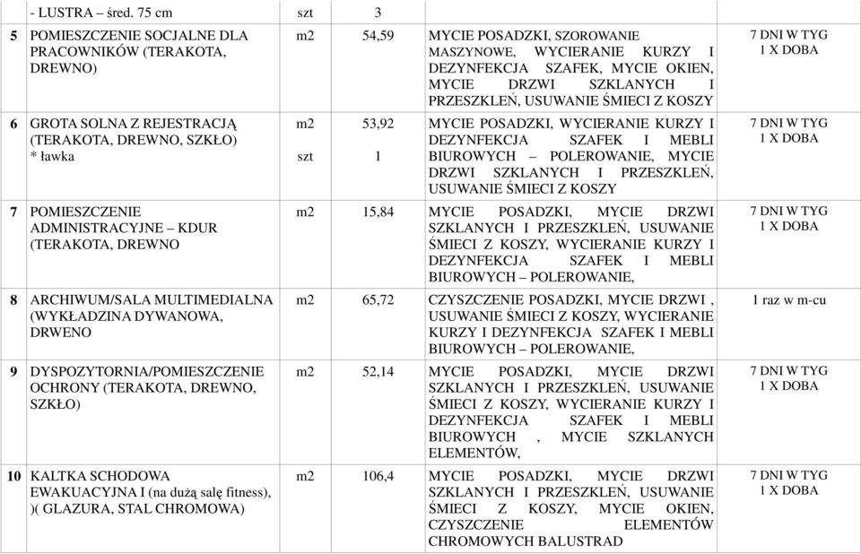 MULTIMEDIALNA (WYKŁADZINA DYWANOWA, DRWENO 9 DYSPOZYTORNIA/POMIESZCZENIE OCHRONY (TERAKOTA, DREWNO, SZKŁO) 0 KALTKA SCHODOWA EWAKUACYJNA I (na duŝą salę fitness), )( GLAZURA, STAL CHROMOWA) m 54,59