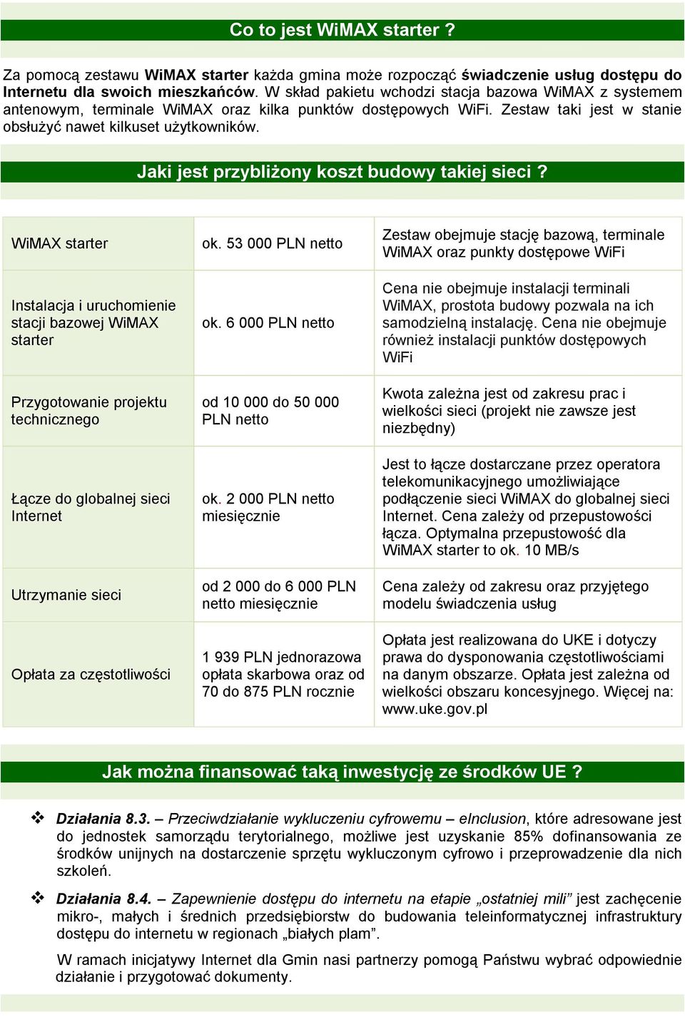 Jaki jest przybliżony koszt budowy takiej sieci?