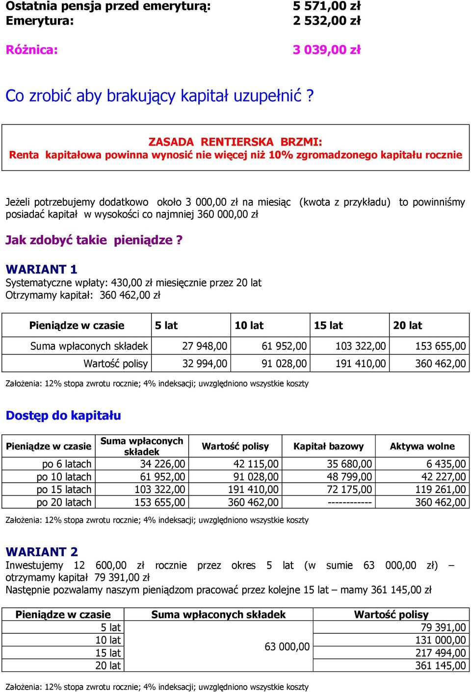 powinniśmy posiadać kapitał w wysokości co najmniej 360 000,00 zł Jak zdobyć takie pieniądze?