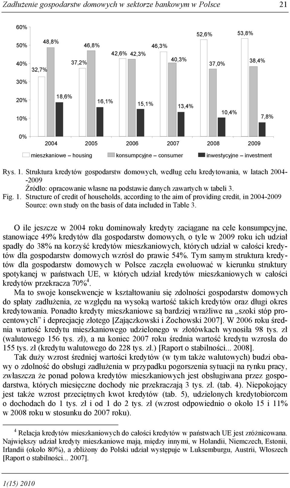Struktura kredytów gospodarstw domowych, według celu kredytowania, w latach 2004- -2009 Źródło: opracowanie własne na podstawie danych zawartych w tabeli 3. Fig. 1.