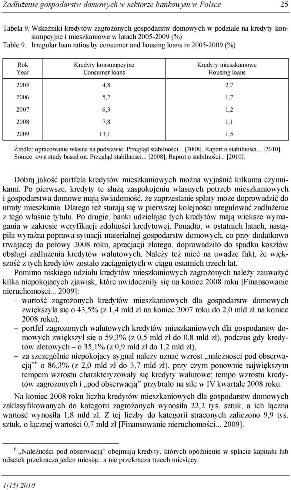 Irregular loan ratios by consumer and housing loans in 2005-2009 (%) Rok Year Kredyty konsumpcyjne Consumer loans Kredyty mieszkaniowe Housing loans 2005 4,8 2,7 2006 5,7 1,7 2007 6,3 1,2 2008 7,8