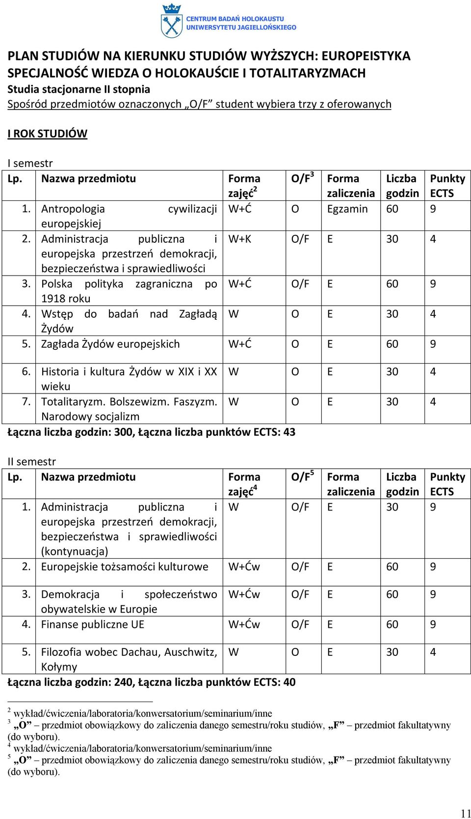 Administracja publiczna i W+K O/F E europejska przestrzeń demokracji, bezpieczeństwa i sprawiedliwości 3. Polska polityka zagraniczna po W+Ć O/F E 60 9 1918 roku 4.