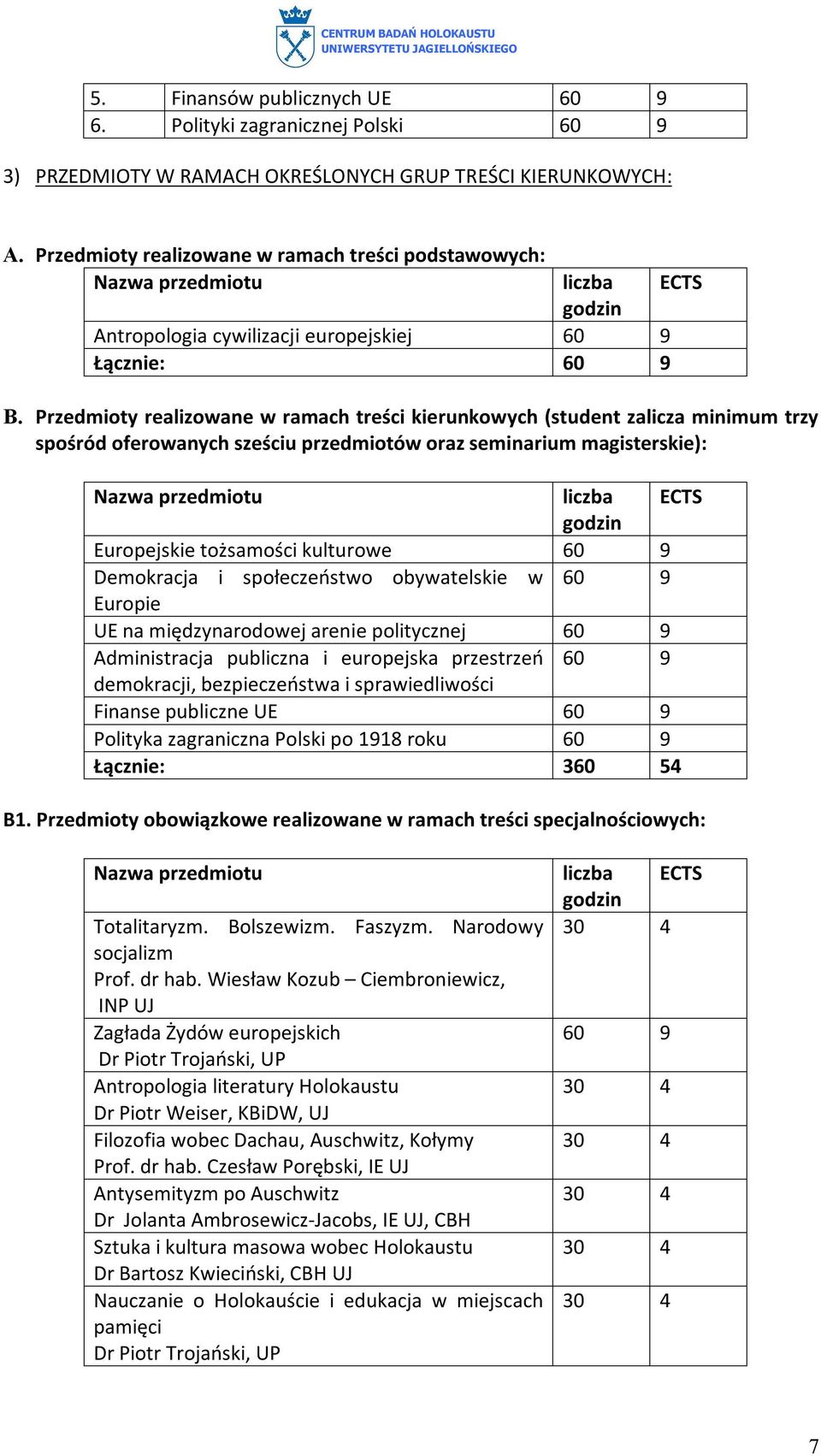 Przedmioty realizowane w ramach treści kierunkowych (student zalicza minimum trzy spośród oferowanych sześciu przedmiotów oraz seminarium magisterskie): Nazwa przedmiotu liczba ECTS godzin