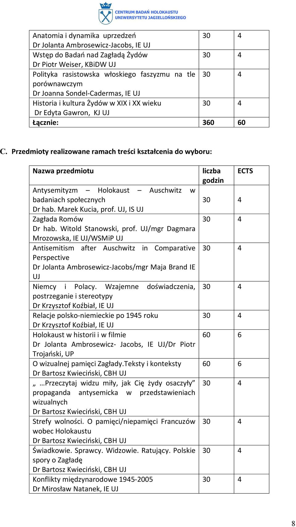 Przedmioty realizowane ramach treści kształcenia do wyboru: Nazwa przedmiotu Antysemityzm Holokaust Auschwitz w badaniach społecznych Dr hab. Marek Kucia, prof. UJ, IS UJ Zagłada Romów Dr hab.