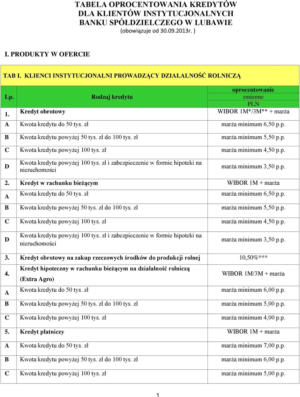 zł marża minimum 4,50 p.p. D Kwota kredytu powyżej 100 tys. zł i zabezpieczenie w formie hipoteki na nieruchomości marża minimum 3,50 p.p. 2.