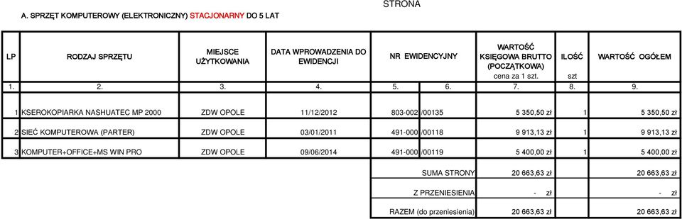 1 KSEROKOPIARKA NASHUATEC MP 2000 ZDW OPOLE 11/12/2012 803-002 /00135 5 350,50 zł 1 5 350,50 zł 2 SIEĆ KOMPUTEROWA (PARTER) ZDW OPOLE 03/01/2011 491-000 /00118 9