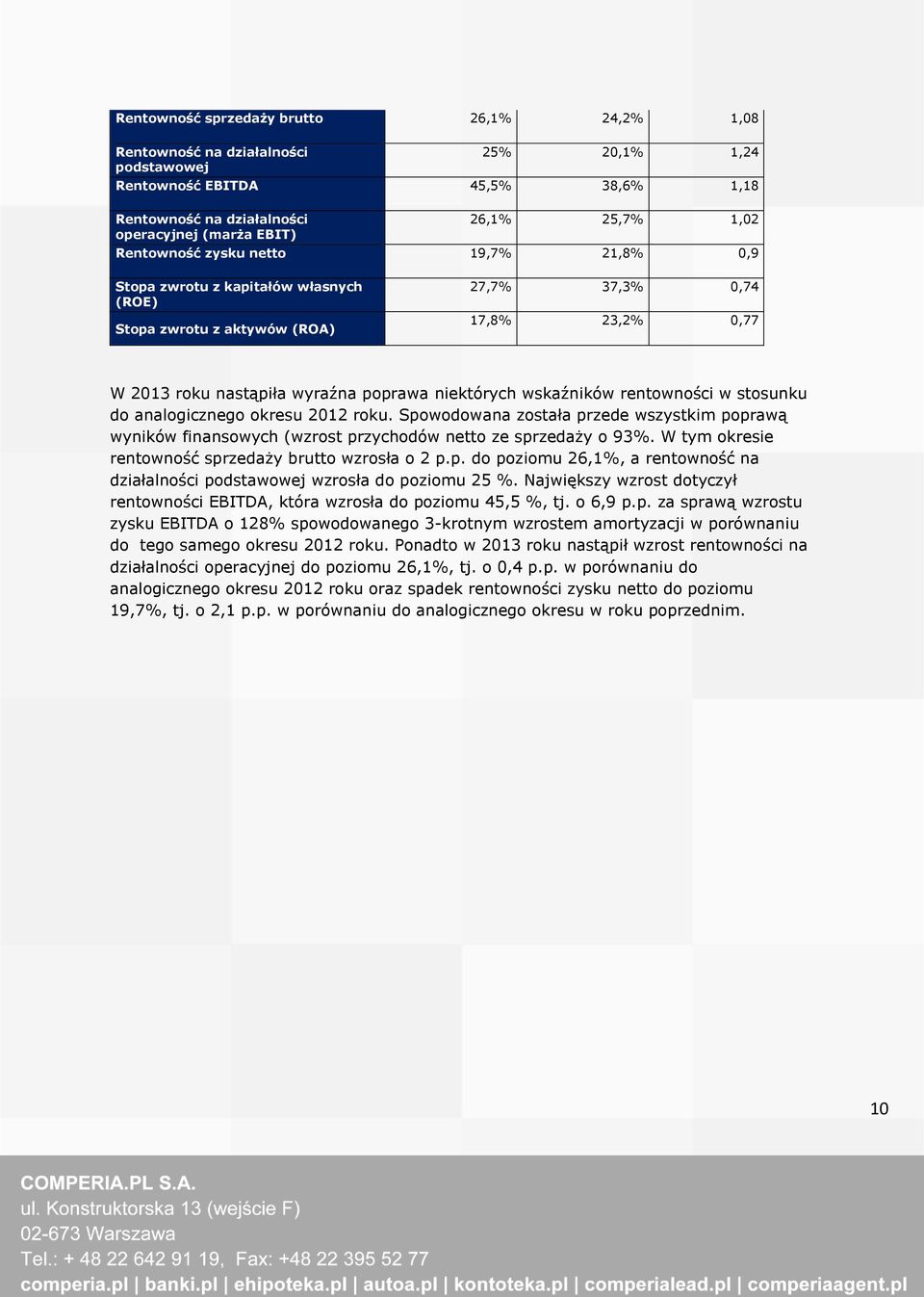 wskaźników rentowności w stosunku do analogicznego okresu 2012 roku. Spowodowana została przede wszystkim poprawą wyników finansowych (wzrost przychodów netto ze sprzedaży o 93%.