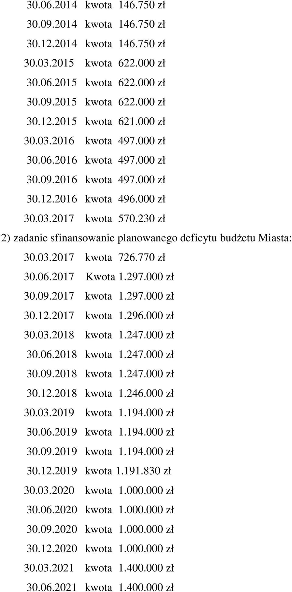 770 zł 30.06.2017 Kwota 1.297.000 zł 30.09.2017 kwota 1.297.000 zł 30.12.2017 kwota 1.296.000 zł 30.03.2018 kwota 1.247.000 zł 30.06.2018 kwota 1.247.000 zł 30.09.2018 kwota 1.247.000 zł 30.12.2018 kwota 1.246.