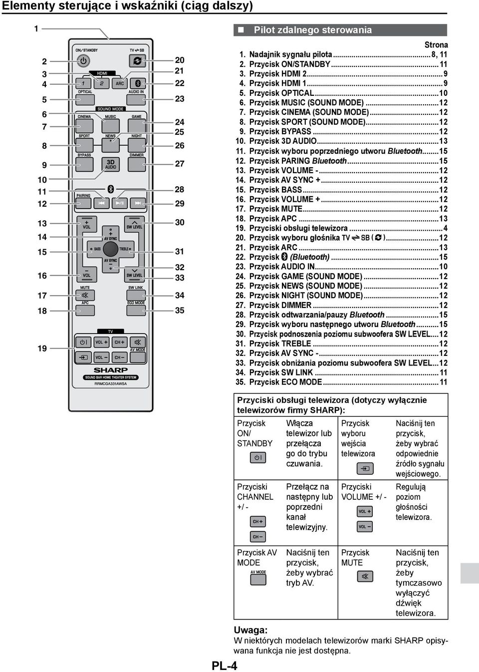 Przycisk CINEMA (SOUND MODE)...12 8. Przycisk SPORT (SOUND MODE)...12 9. Przycisk BYPASS...12 10. Przycisk 3D AUDIO...13 11. Przycisk wyboru poprzedniego utworu Bluetooth...15 12.