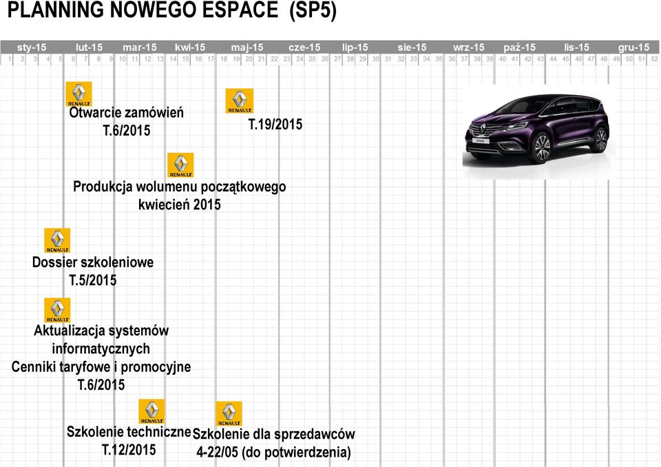 5/2015 Aktualizacja systemów informatycznych Cenniki taryfowe i promocyjne