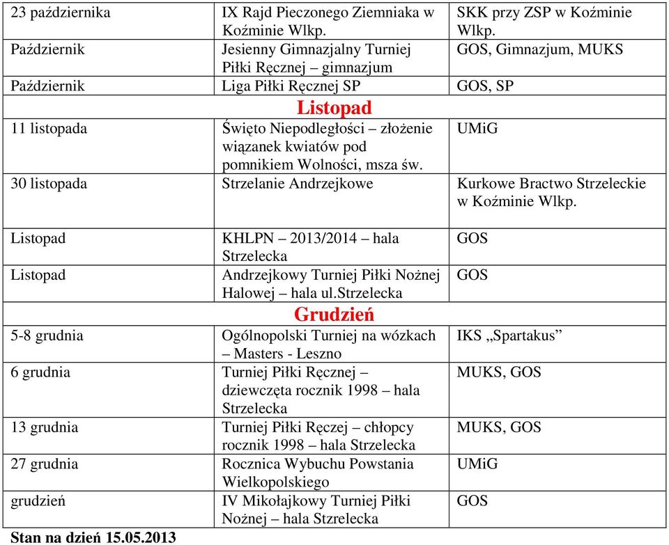 30 listopada Strzelanie Andrzejkowe Kurkowe Bractwo Strzeleckie Listopad KHLPN 2013/2014 hala Strzelecka Listopad Andrzejkowy Turniej Piłki NoŜnej Halowej hala Grudzień 5-8 grudnia Ogólnopolski