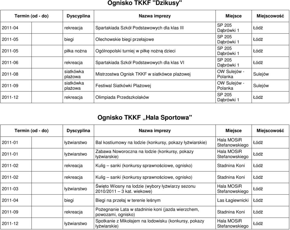 Polanka OW Sulejów - Polanka Sulejów Sulejów Ognisko TKKF Hala Sportowa" 2011-01 łyżwiarstwo Bal kostiumowy na lodzie (konkursy, pokazy 2011-01 łyżwiarstwo Zabawa Noworoczna na lodzie (konkursy,