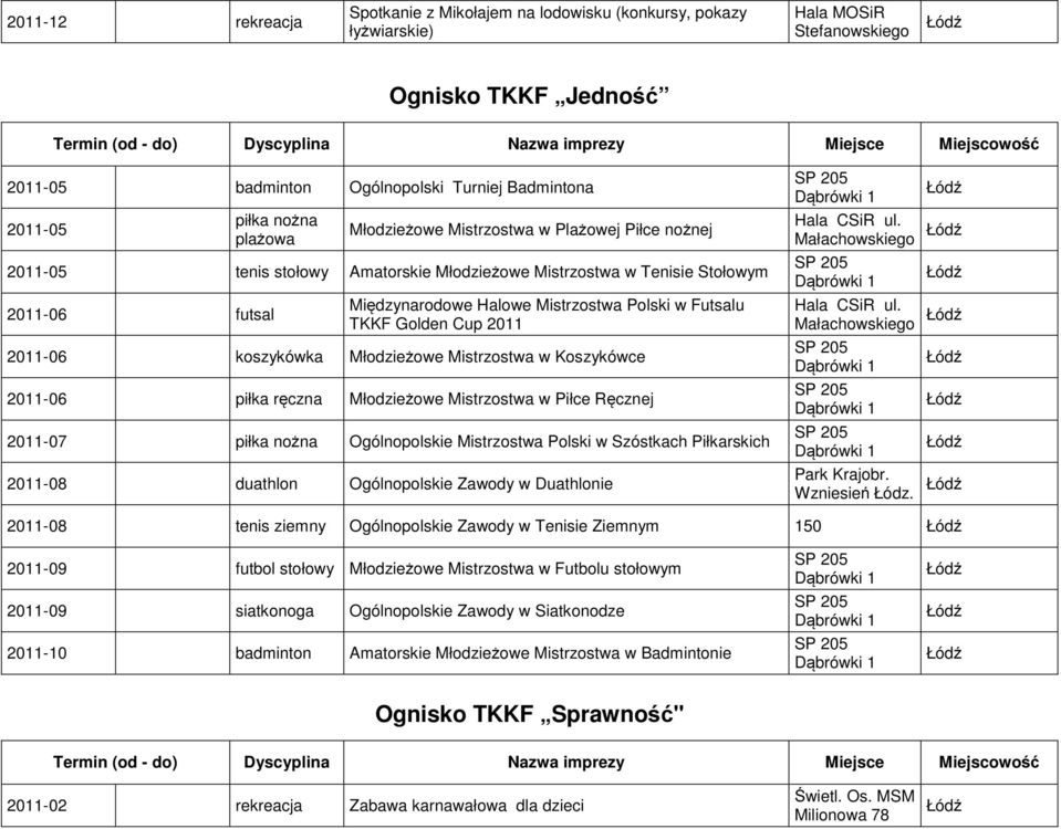 2011-06 koszykówka Młodzieżowe Mistrzostwa w Koszykówce 2011-06 piłka ręczna Młodzieżowe Mistrzostwa w Piłce Ręcznej 2011-07 piłka nożna Ogólnopolskie Mistrzostwa Polski w Szóstkach Piłkarskich