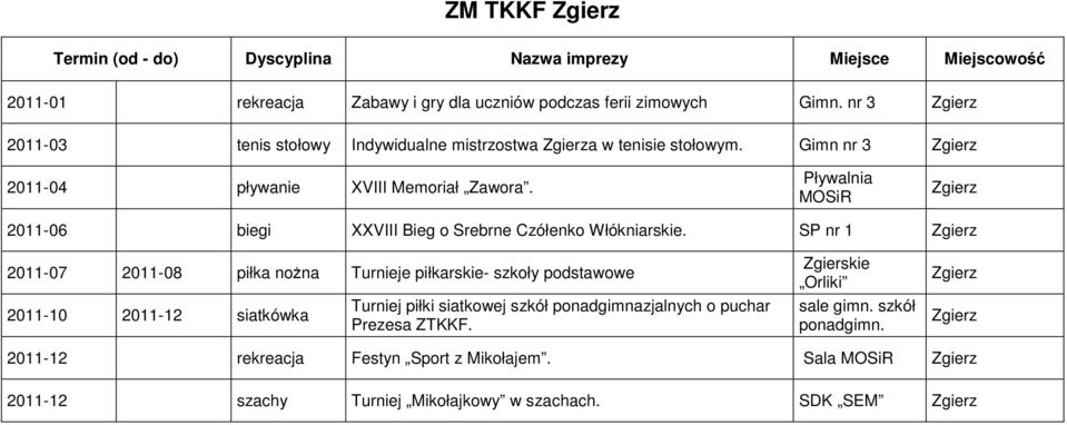 Pływalnia M 2011-06 biegi XXVIII Bieg o Srebrne Czółenko Włókniarskie.