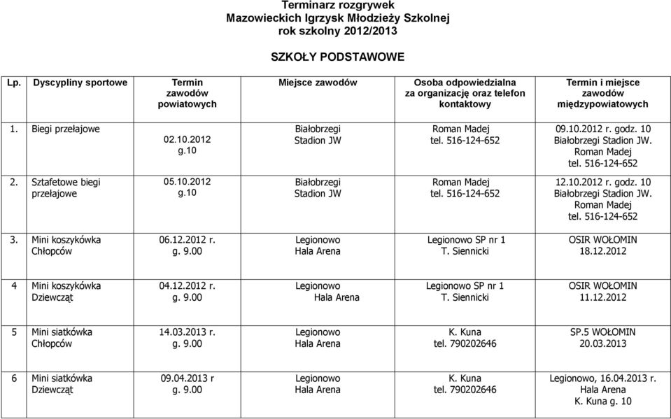 12.2012 r. SP nr 1 T. Siennicki OSIR WOŁOMIN 18.12.2012 4 Mini koszykówka Dziewcząt 04.12.2012 r. SP nr 1 T. Siennicki OSIR WOŁOMIN 11.12.2012 5 Mini siatkówka Chłopców 14.