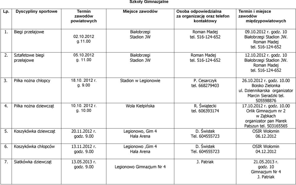 Świstek Tel. 604555723 26.10.2012 r. godz. 10.00 Boisko Zielonka ul. Dziennikarska organizator Marcin Sieradzki tel. 505598876 17.10.2012 r. godz. 10.00 Orlik Gimnazjum nr 2 w Ząbkach organizator pan Marek Patszun tel.