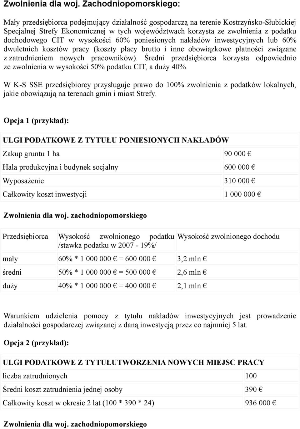 dochodowego CIT w wysokości 60% poniesionych nakładów inwestycyjnych lub 60% dwuletnich kosztów pracy (koszty płacy brutto i inne obowiązkowe płatności związane z zatrudnieniem nowych pracowników).