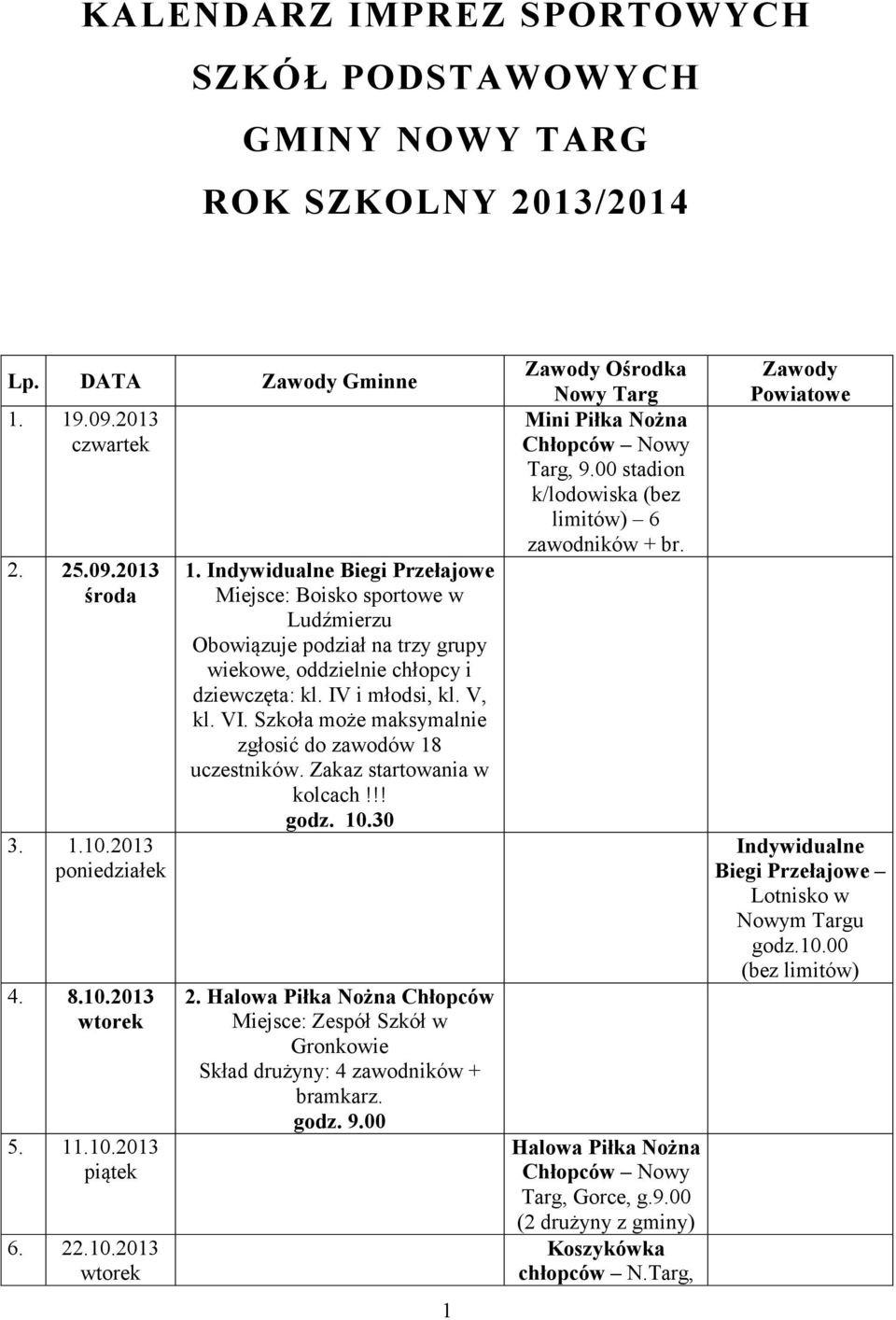 Szkoła może maksymalnie zgłosić do zawodów 18 uczestników. Zakaz startowania w kolcach!!! godz. 10.30 2. Halowa Piłka Nożna Chłopców Gronkowie Skład drużyny: 4 zawodników + bramkarz.