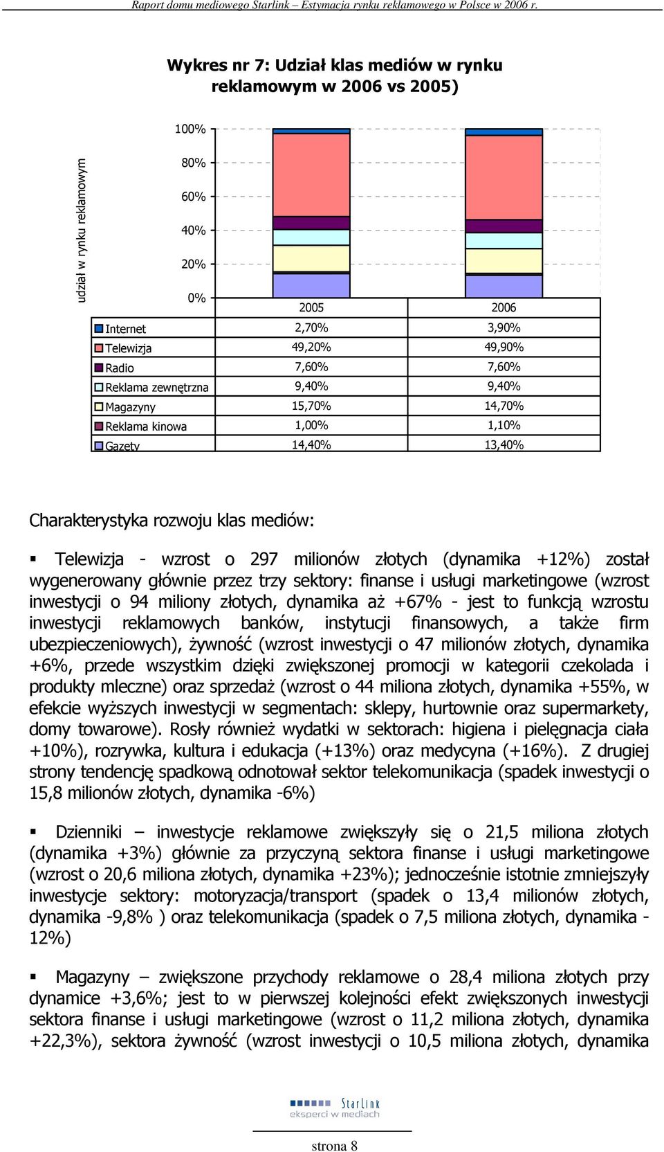 zewnętrzna 9,40% 9,40% Magazyny 15,70% 14,70% Reklama kinowa 1,00% 1,10% Gazety 14,40% 13,40% Charakterystyka rozwoju klas mediów: Telewizja - wzrost o 297 milionów złotych (dynamika +12%) został