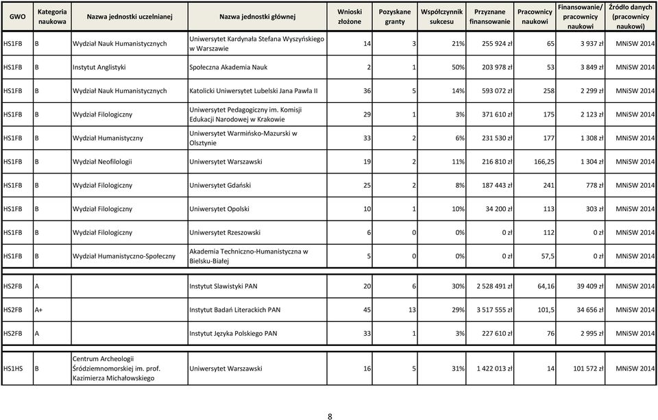 Filologiczny HS1F Wydział Humanistyczny Uniwersytet Pedagogiczny im.