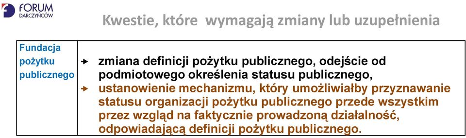 mechanizmu, który umożliwiałby przyznawanie statusu organizacji pożytku publicznego przede