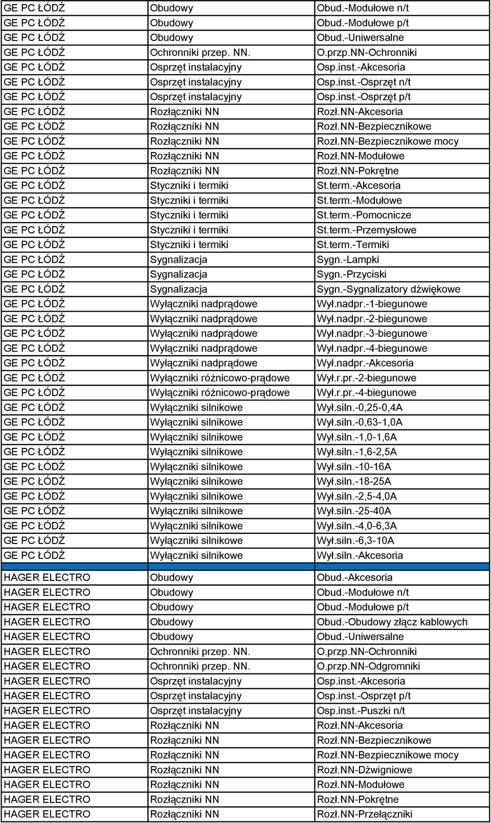 NN-Akcesoria GE PC ŁÓDŹ Rozłączniki NN Rozł.NN-Bezpiecznikowe GE PC ŁÓDŹ Rozłączniki NN Rozł.NN-Bezpiecznikowe mocy GE PC ŁÓDŹ Rozłączniki NN Rozł.NN-Modułowe GE PC ŁÓDŹ Rozłączniki NN Rozł.