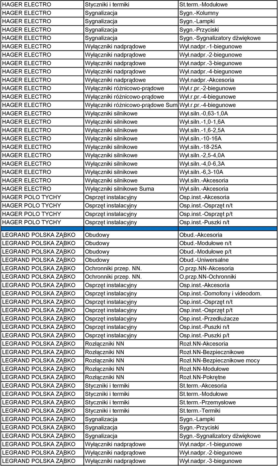 nadpr.-3-biegunowe HAGER ELECTRO Wyłączniki nadprądowe Wył.nadpr.-4-biegunowe HAGER ELECTRO Wyłączniki nadprądowe Wył.nadpr.-Akcesoria HAGER ELECTRO Wyłączniki różnicowo-prądowe Wył.r.pr.-2-biegunowe HAGER ELECTRO Wyłączniki różnicowo-prądowe Wył.