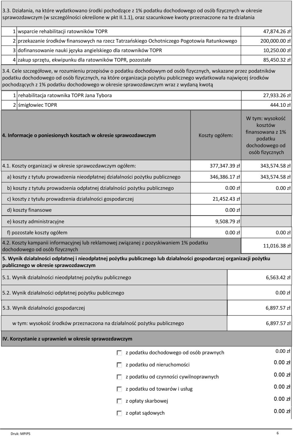 ekwipunku dla ratowników TOPR, pozostałe 85,45