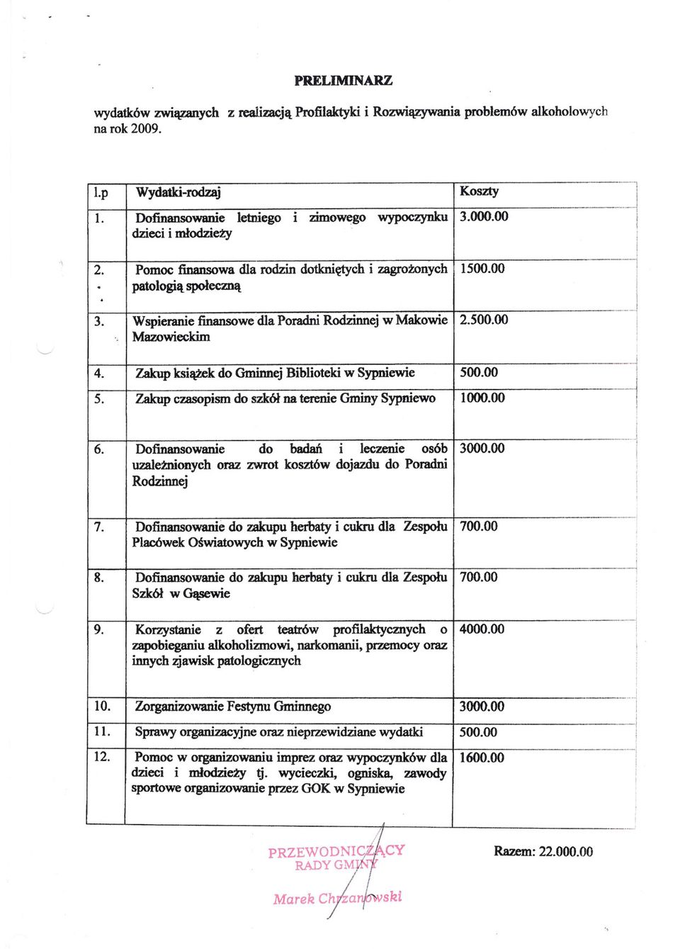 Zakup czasopsm do szkól na terene Gmny Sypnewo 1000.00 6. Dofnansowane do badan l leczene osób 3000.00 uzaleznonych oraz zwrot kosztów dojazdu do Poradn Rodznnej l!!, 7.