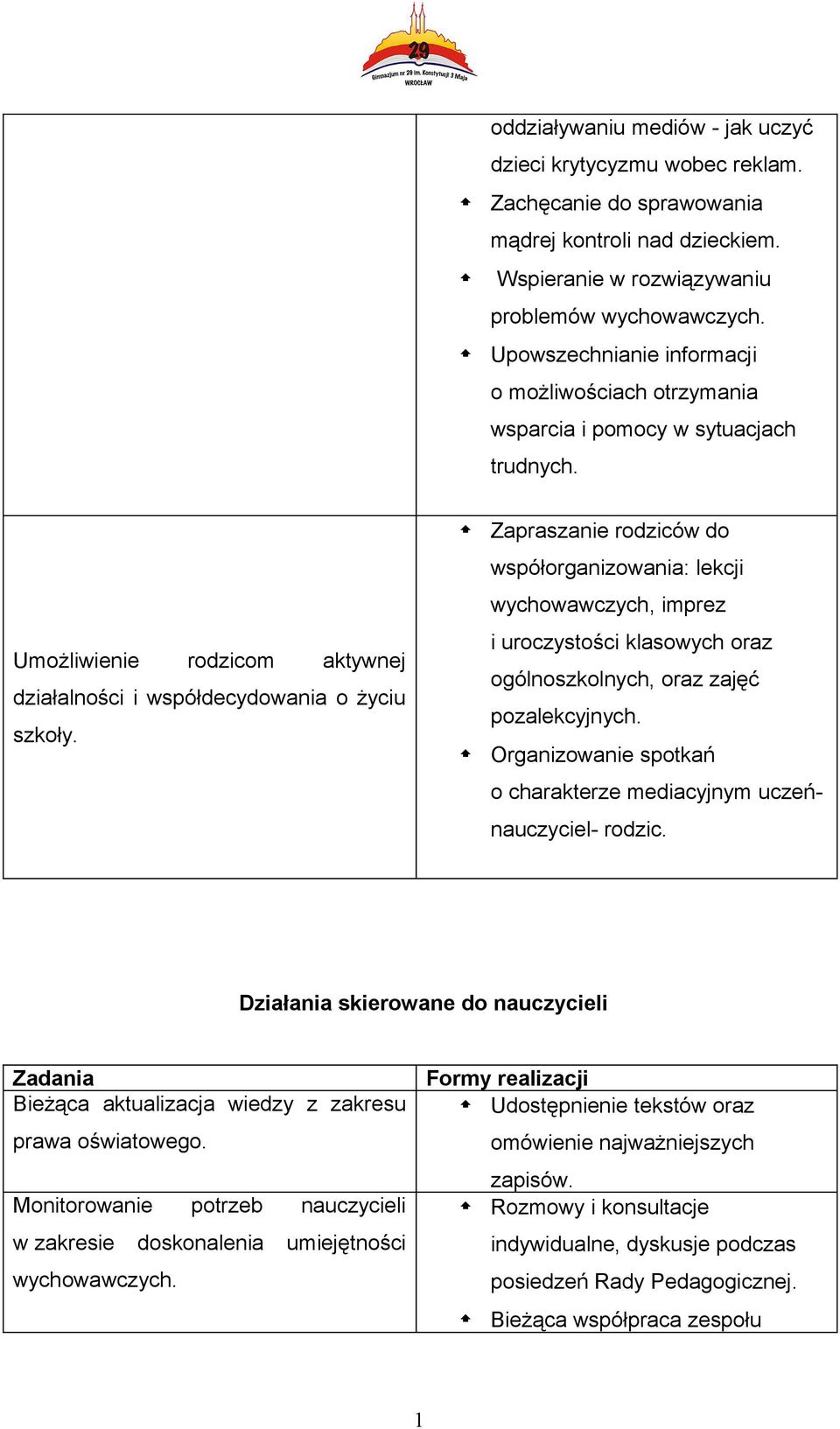 Zapraszanie rodziców do współorganizowania: lekcji wychowawczych, imprez i uroczystości klasowych oraz ogólnoszkolnych, oraz zajęć pozalekcyjnych.