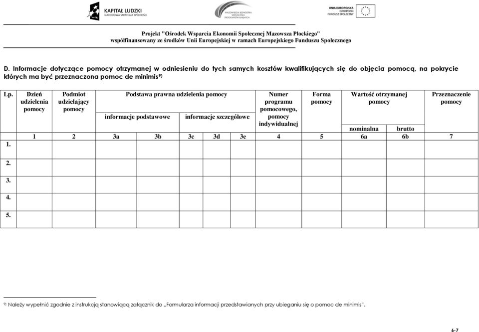 Dzień udzielenia Podmiot udzielający Podstawa prawna udzielenia informacje podstawowe informacje szczegółowe Numer programu pomocowego,