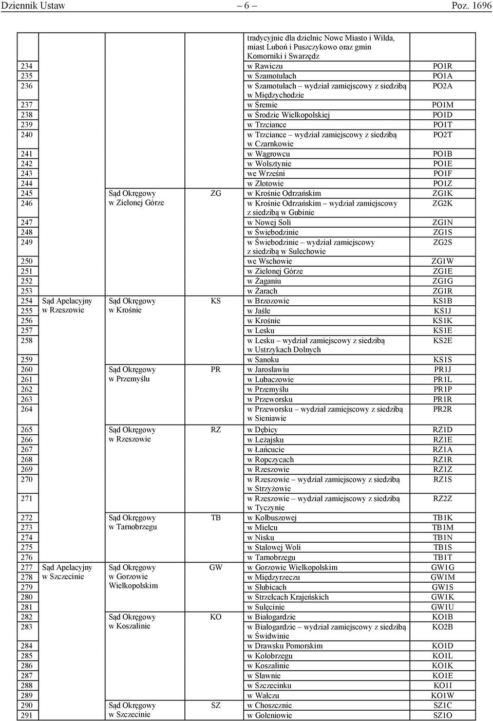 PO2A w Międzychodzie 237 w Śremie PO1M 238 w Środzie Wielkopolskiej PO1D 239 w Trzciance PO1T 240 w Trzciance wydział zamiejscowy z siedzibą PO2T w Czarnkowie 241 w Wągrowcu PO1B 242 w Wolsztynie
