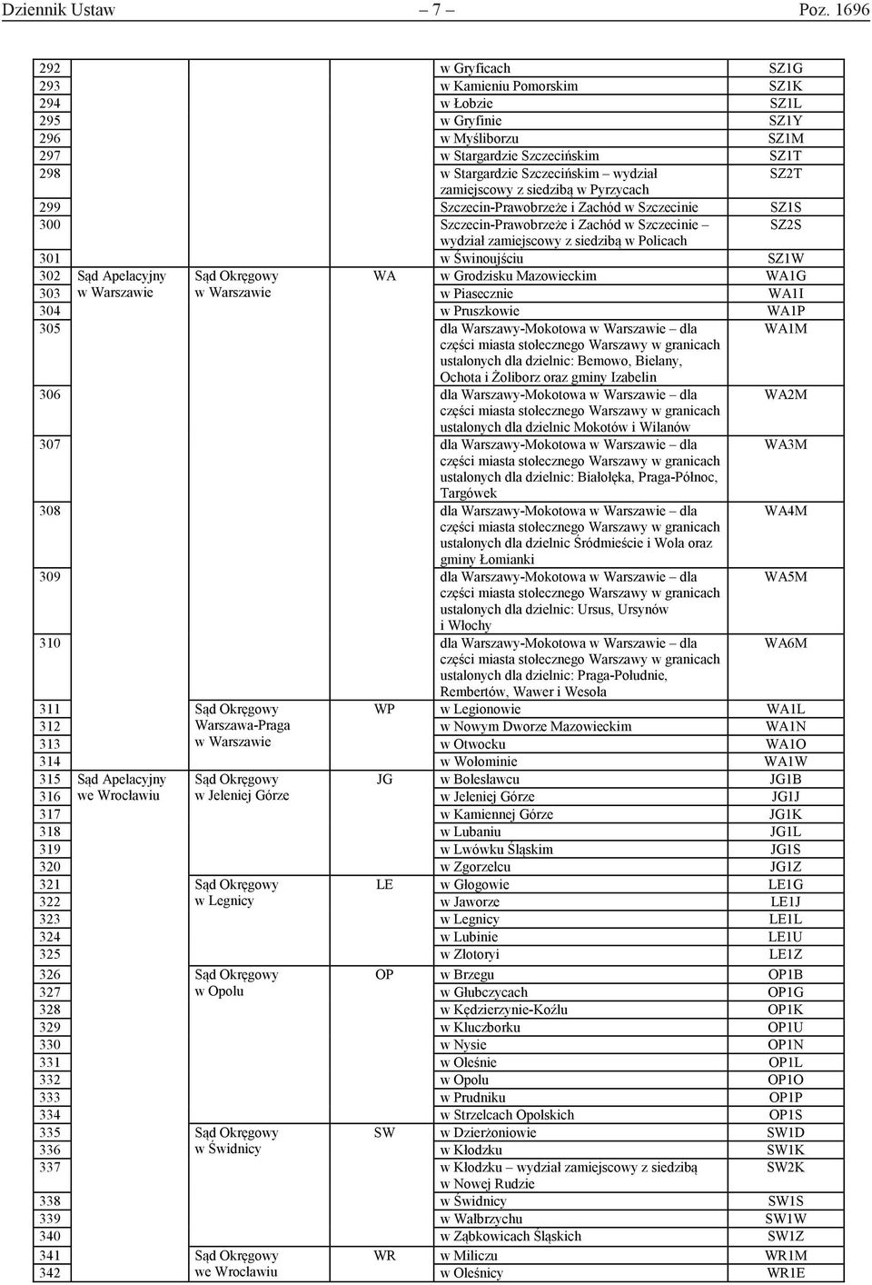zamiejscowy z siedzibą w Pyrzycach 299 Szczecin-Prawobrzeże i Zachód w Szczecinie SZ1S 300 Szczecin-Prawobrzeże i Zachód w Szczecinie SZ2S wydział zamiejscowy z siedzibą w Policach 301 w Świnoujściu