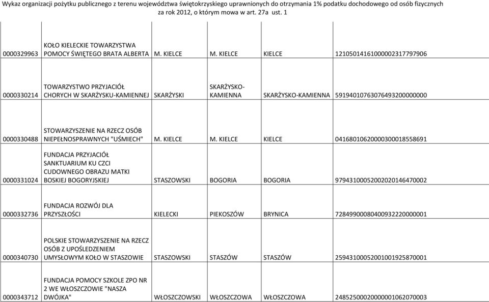 0000331024 STOWARZYSZENIE NA RZECZ OSÓB NIEPEŁNOSPRAWNYCH "UŚMIECH" M. KIELCE M.