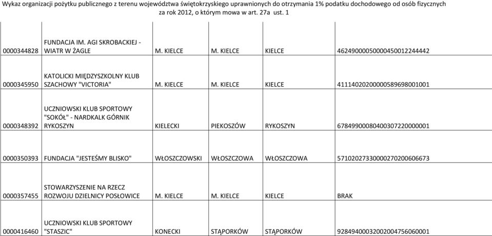 KIELCE KIELCE 41114020200000589698001001 0000348392 UCZNIOWSKI KLUB SPORTOWY "SOKÓŁ" - NARDKALK GÓRNIK RYKOSZYN KIELECKI PIEKOSZÓW RYKOSZYN