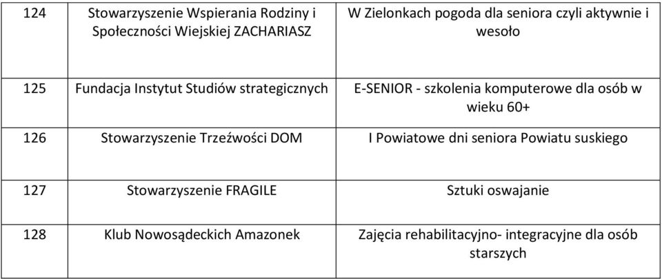 osób w wieku 60+ 126 Stowarzyszenie Trzeźwości DOM I Powiatowe dni seniora Powiatu suskiego 127