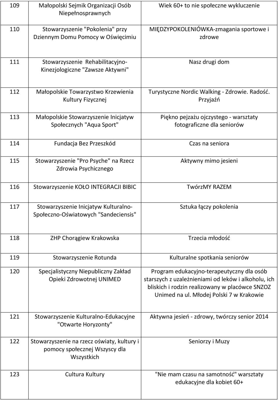 Społecznych "Aqua Sport" Turystyczne Nordic Walking - Zdrowie. Radość.