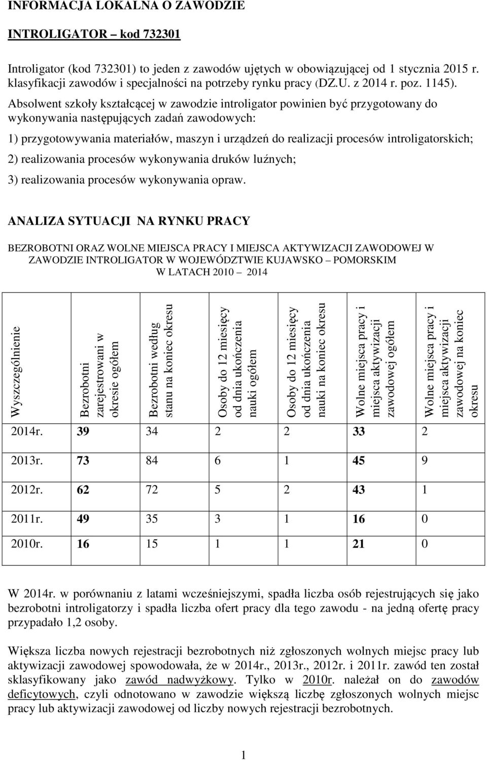 Absolwent szkoły kształcącej w zawodzie introligator powinien być przygotowany do wykonywania następujących zadań zawodowych: 1) przygotowywania materiałów, maszyn i urządzeń do realizacji procesów